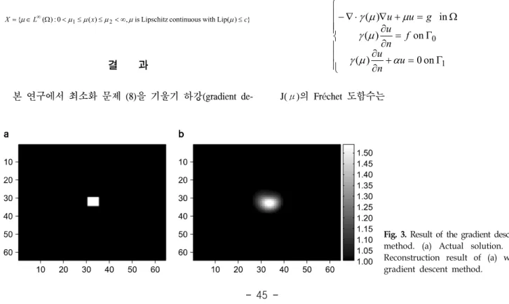 Fig.  3.  Result  of  the  gradient  descent  method.  (a)  Actual  solution.  (b)  Reconstruction  result  of  (a)  with  gradient  descent  method.