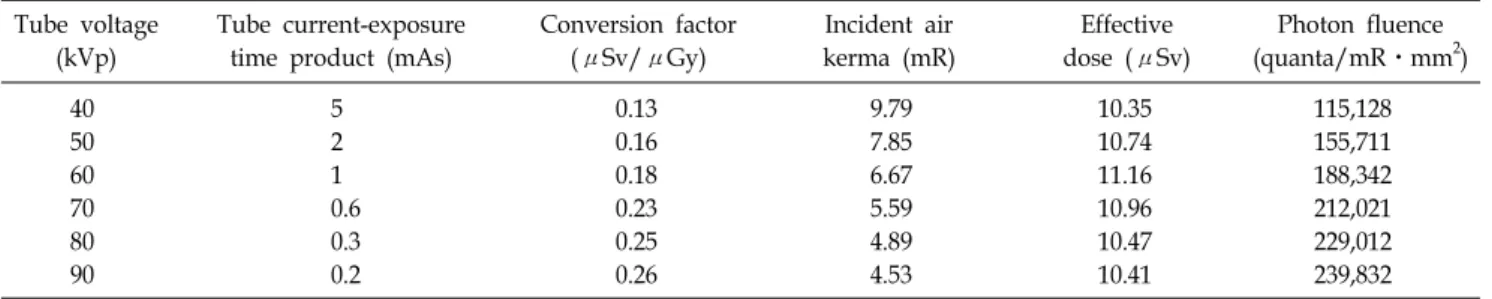 Fig.  1.  The  pediatric  chest  phantom  employed  in  the  Food  and  Drug  Administration  (FDA)  for  use  in  the  Nationwide  Evaluation  of  X-ray  Trends  (NEXT)  program