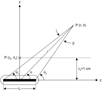 Fig.  1.  Illustration  of  geometry  assumed  in  the  dose  calculation  formalism  endorsed  by  AAPM  TG-43.