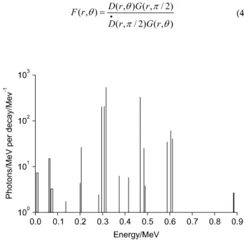 Fig.  3.  Illustration  of  segmented  source  for  calculation  of  geometry  factor.