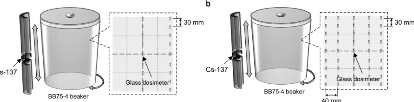 Fig.  3.  The  position  of  glass  dosimeter  fixed  on  plate  located  in  beaker  for  evaluation  of  dose  distribution