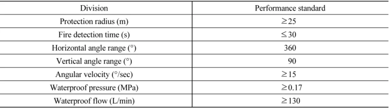 Table 2. Minimum performance standards of autonomous fire extinguishing system