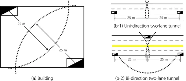 Fig. 3. Indoor fire hydrant protection range