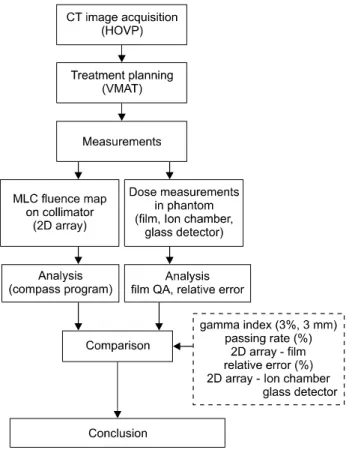 Fig.  1.  Schematic  of  the  methodology  of  data  generation  for  the  correlation  study.
