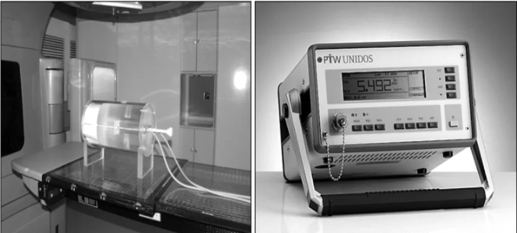 Fig.  5.  Ion  chamber,  we  measured  the  absorbed  dose  at  targets  using  the  hybrid  Optimized  VMAT  Phantom  (HOVP)  and  ion  chamber.
