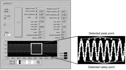 Fig.  1.  A  snap-shot  of  graphical  interface  of  the  developed  software. 