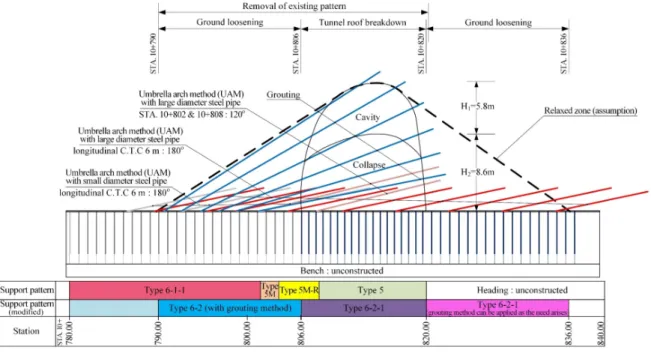 Fig. 5. Longitudinal section of a collapsed tunnel