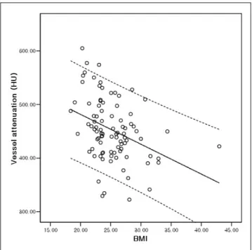 Table 2. Objective Image Quality Parameters in Three Groups