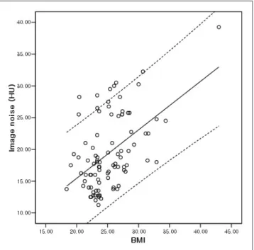 Fig. 3. A-C. CT images in representative coronary CT angiography studies of group. 