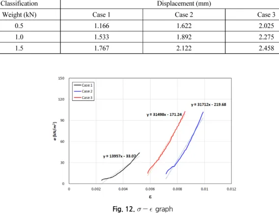 Table 6. Uniaxial compression results