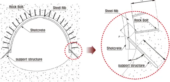 Fig. 2. Schematic diagram of tunnel steel rib support structure