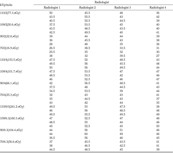 Table 2. Numbers of Visible Discs of Each Condition