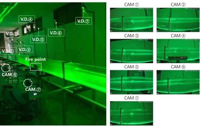 Fig. 4. Visualization device (V.D.) and camera (CAM.)