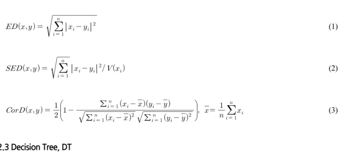 Fig. 3. Conceptual diagram of Decision Tree