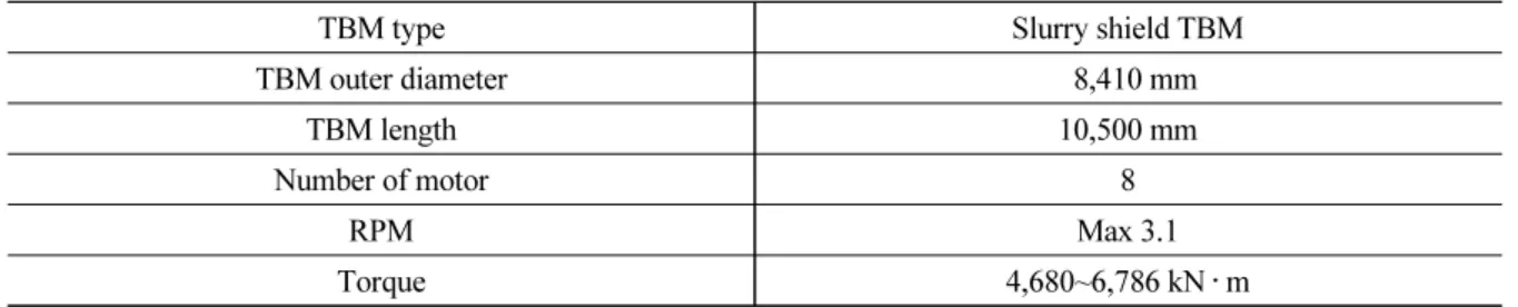 Table 1. Summary of the slurry TBM specification