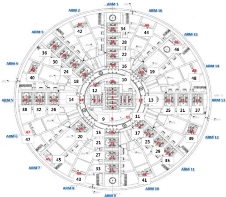 Fig. 6. Configuration of shield TBM disc cutters on cutter head (La et al., 2019b)