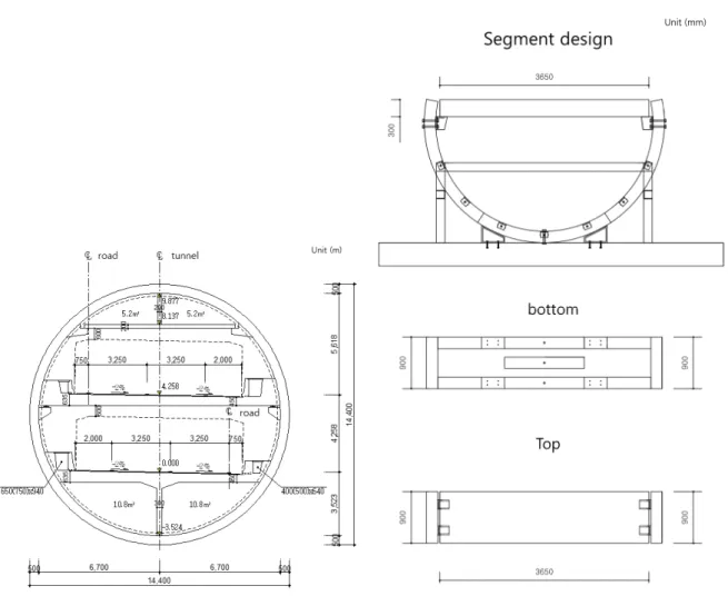 Fig. 1. Design standard cross-section and model design cross-section