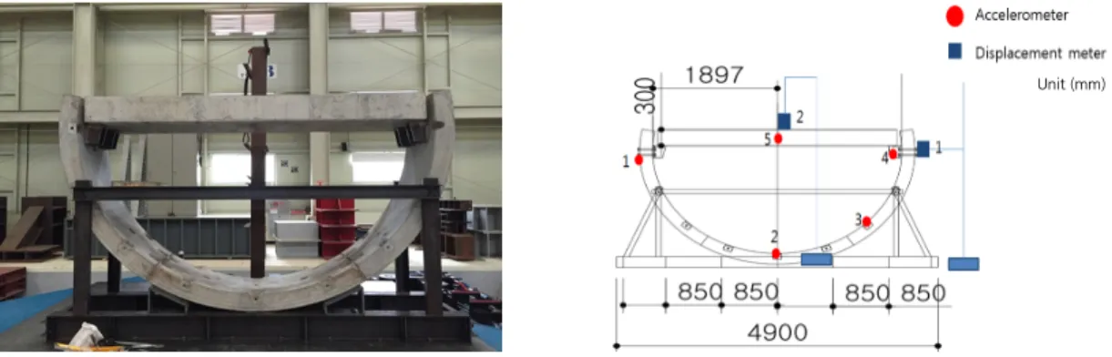 Fig. 3. Segment location and instrumentation location