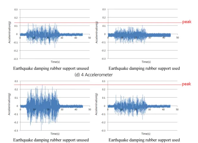 Fig. 4. Result data by measuring instrument  (continued)
