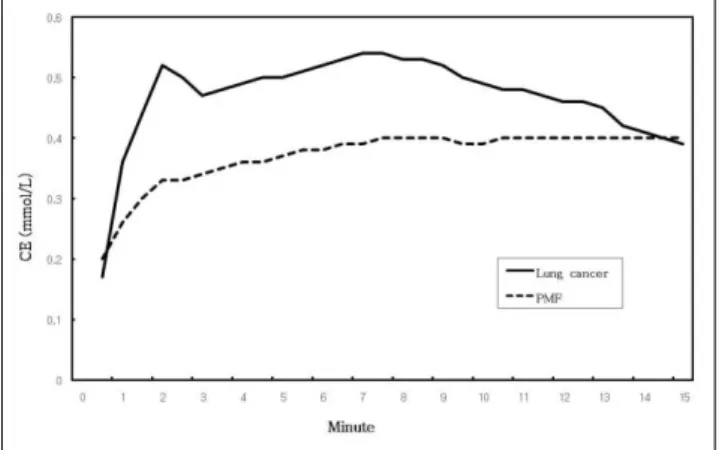 Fig. 5. Lung cancer in a 65-year-old man had worked as a coal miner for 20 years.
