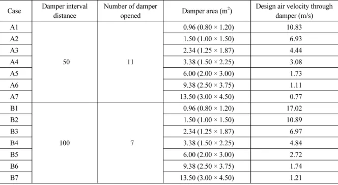 Table 4. Case of simulation Case Damper interval 