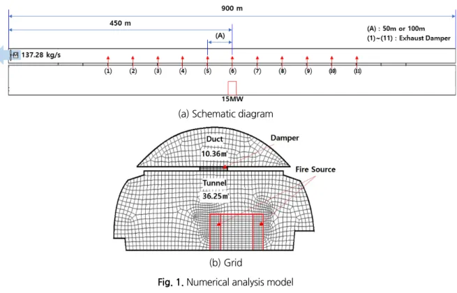 Fig. 1. Numerical analysis model