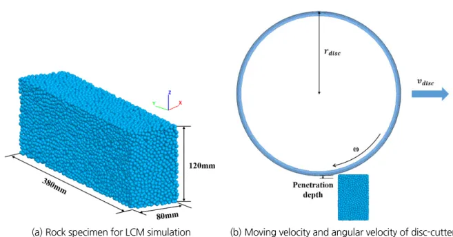 Fig. 5. LCM result (UCS: 70 MPa, Penetration depth: 8 mm)