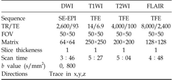 Table 1. Parameters at 3T MRI for mouse brain imaging.