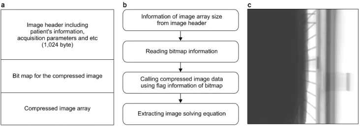 Fig.  1.  The  information  of  a  projected  image  during  Cone  Beam  CT  (CBCT)  acquisition  for  a  patient
