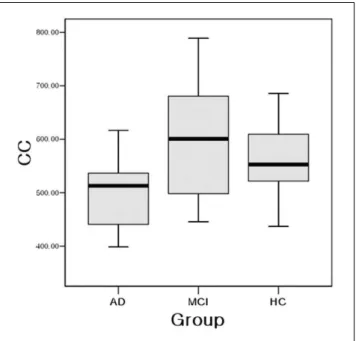 Table 2. Comparison of the Brain Volume