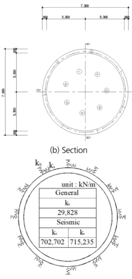 Fig. 1. Analysis model of underground structure