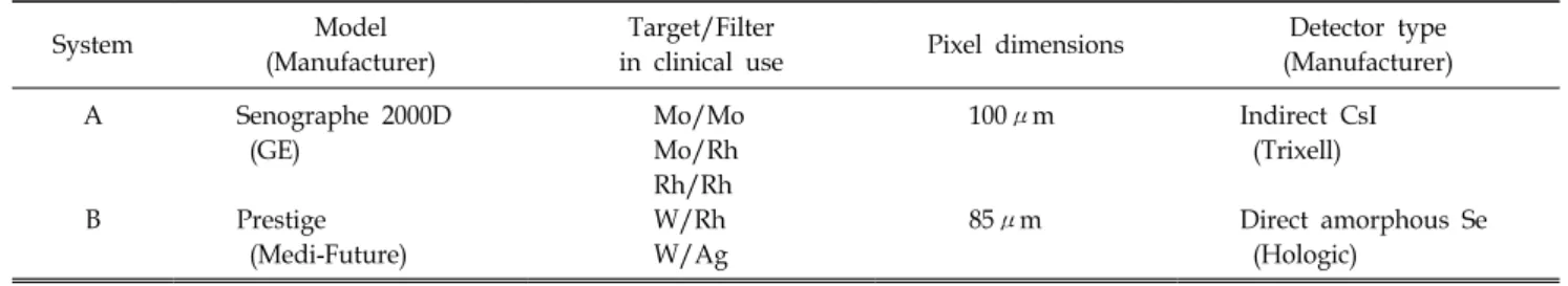 Fig.  2.  Illustration  of  experimental  set-up  and  position  of  ROI  in  white  image  for  measuring  linearity.