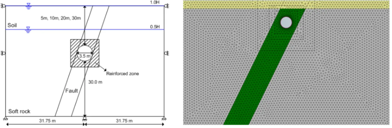 Fig. 4. Generals of the analysis section