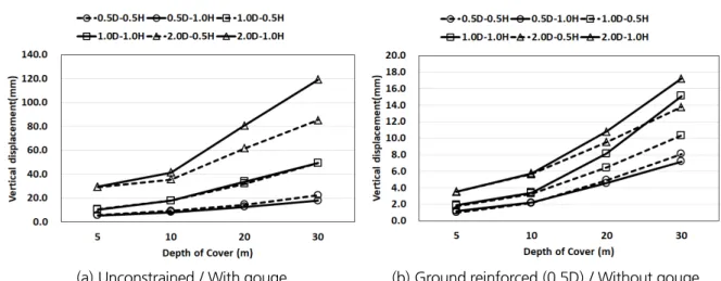 Fig. 6. Ground behavior around excavation surface