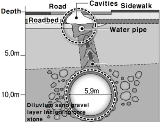 Fig. 9. Outline of occurred collapse