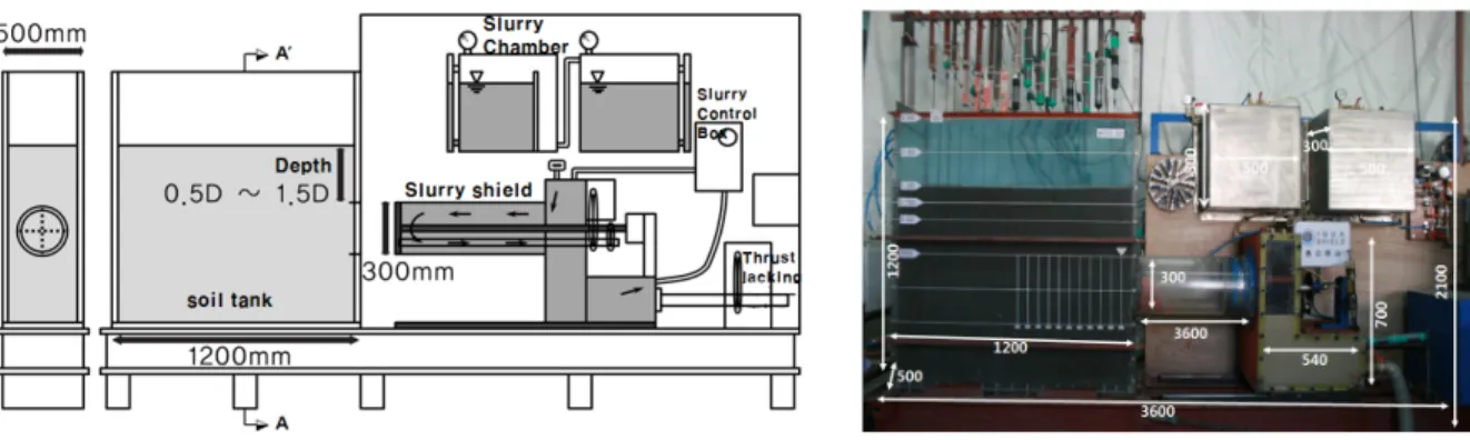Fig. 12. 3-dimensional model test box