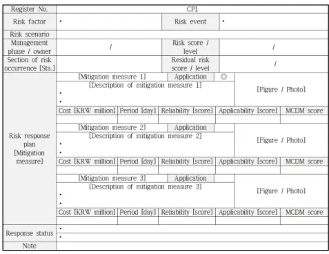 Fig. 7. Risk management ledger form for NATM tunnel risk mitigation measures