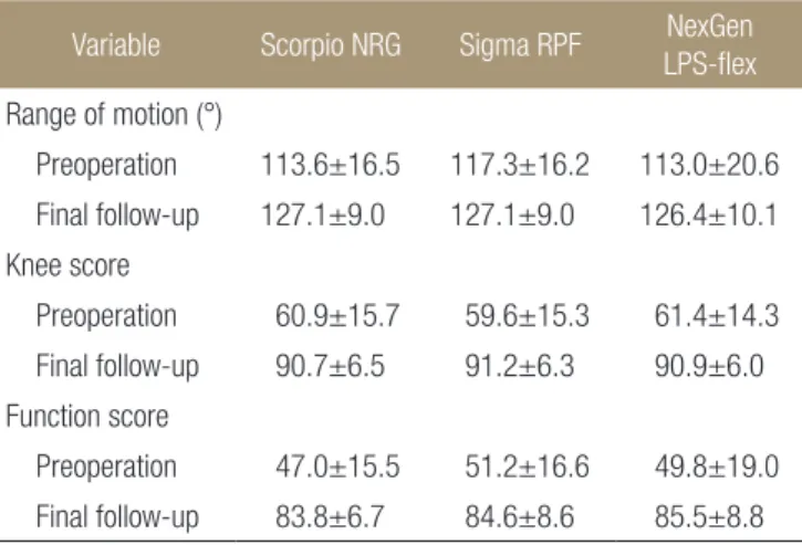 Table 2. Clinical Results for Each Implant***