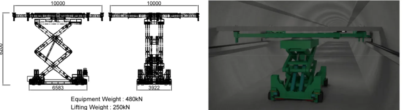 Fig. 1. Construction equipment specifications
