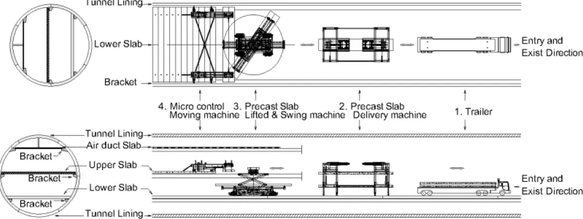 Fig. 2. A process for construction of middle slab using dedicated installation equipment