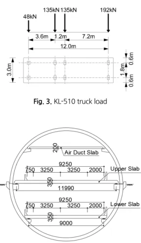 Fig. 3. KL-510 truck load