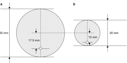 Fig.  2.  Schematics  of  (a)  rat  sized  and  (b)  mouse  siazed  scatter   frac-tion  phantom  recommended  by  NEMA  NU  4-2008