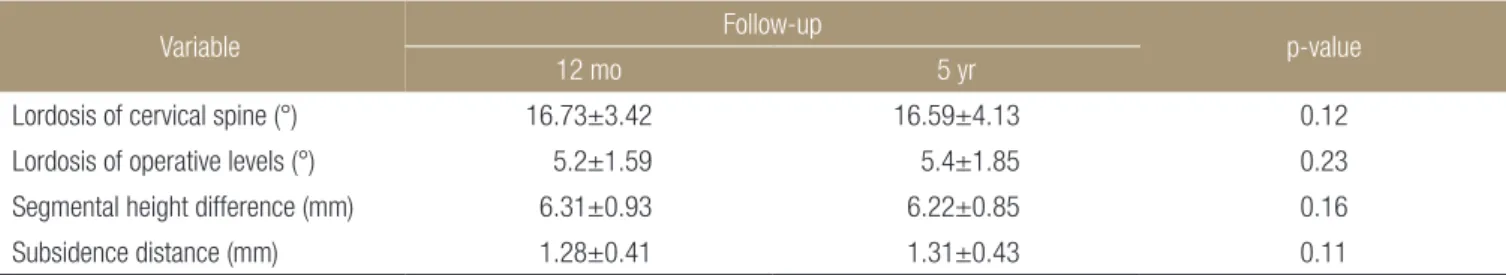 Table 1. Clinical Outcomes