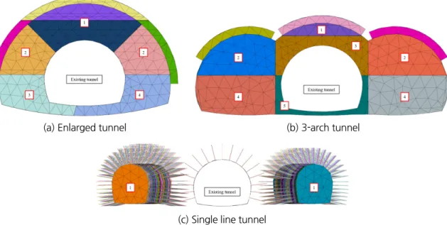 Fig. 9. Schematic view of sidetrack construction process of construction plan #1