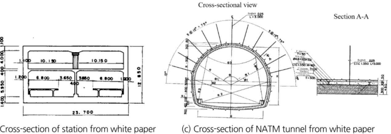 Fig. 3. Schematic of sub-main line installation section from existing double-track tunnel (under condition of  turnout No