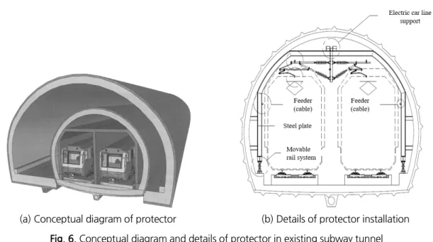 Table 2. Enlarged tunnel plan for diverging area by construction plan