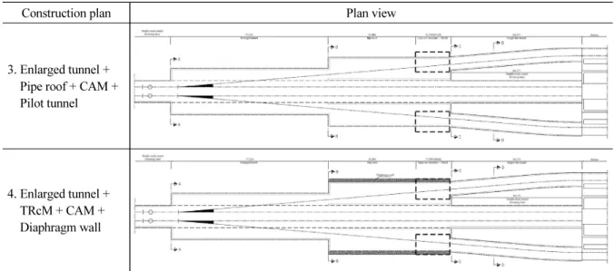 Table 3. Plan design by construction plan (continue)