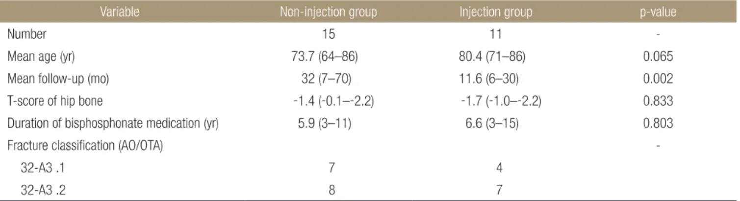 Table 1. Demographic Data