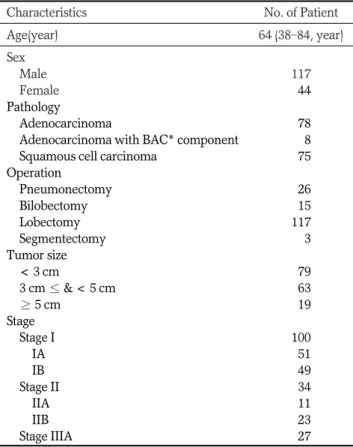 Table 2. Pathologic Result According to Two Histologic Types of NSCLC