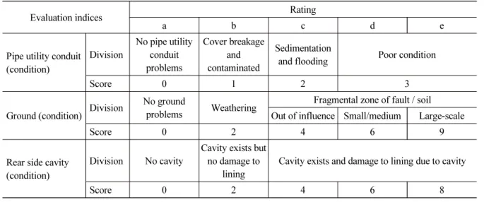 Table 6. Results of correlation analysis